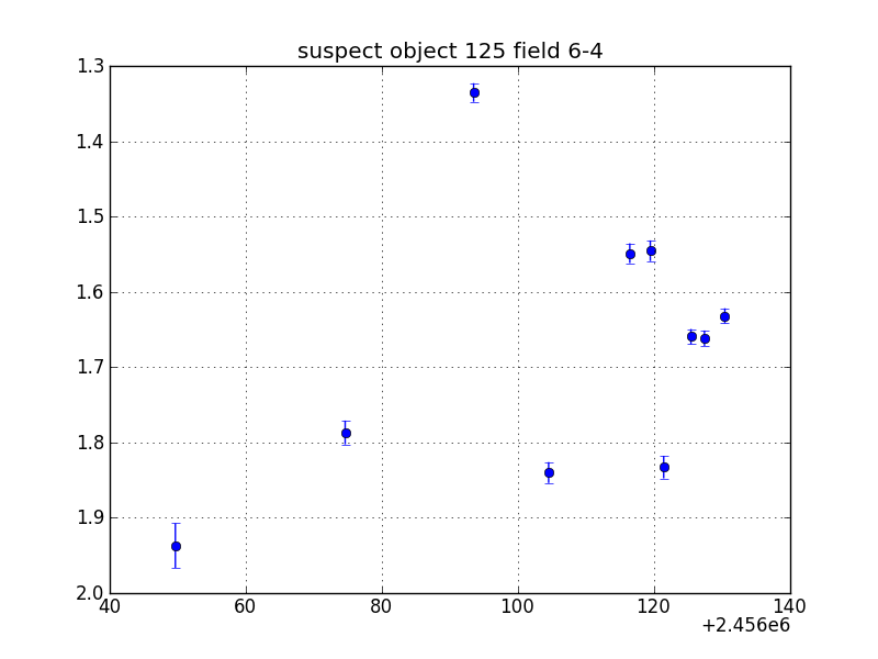 no plot available, curve is too noisy